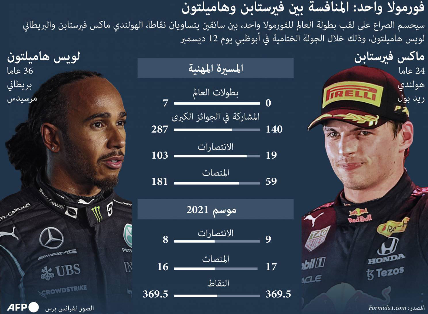 منافسات فورمولا 1 Thumbnail