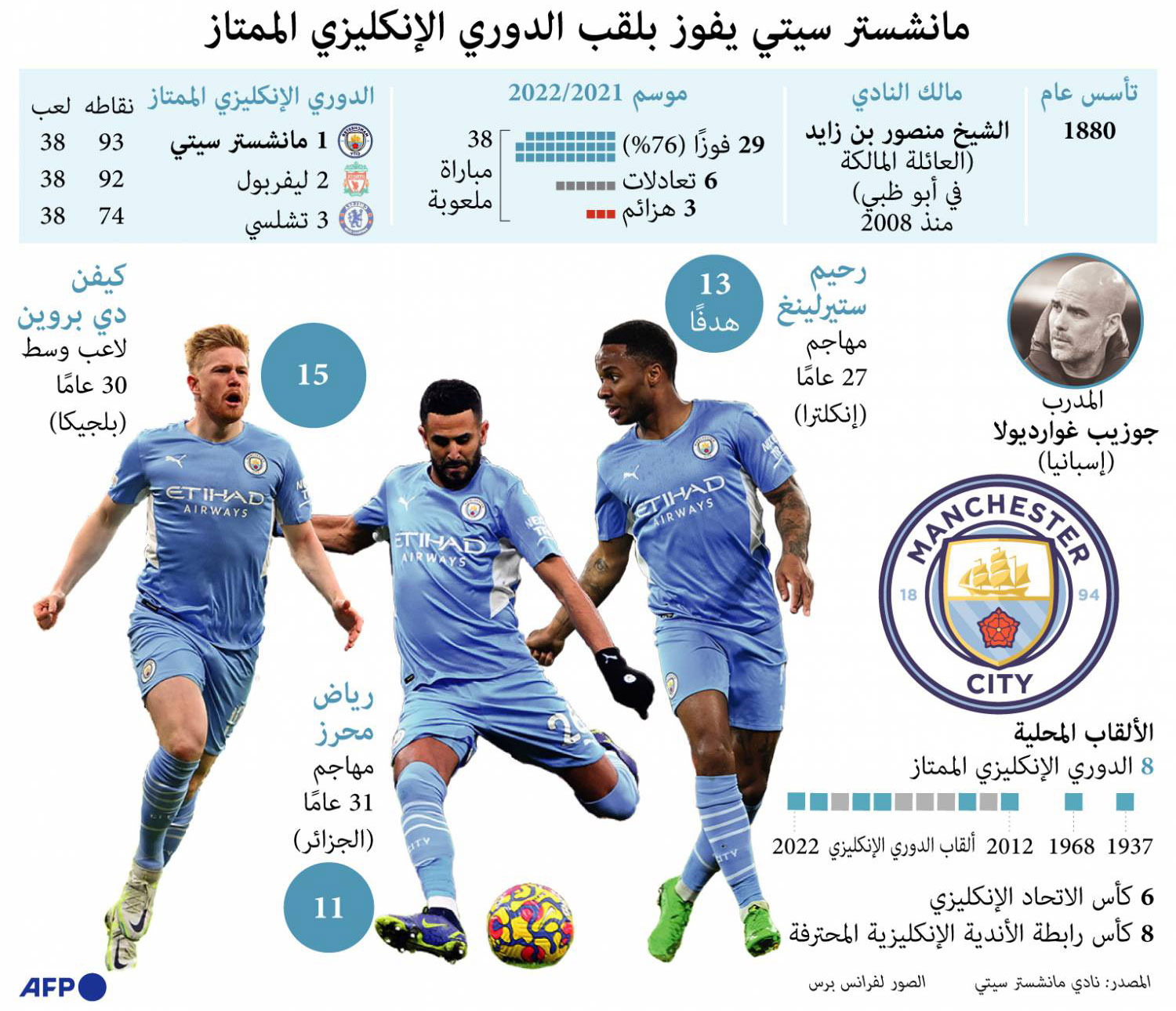 لقب الدوري Thumbnail