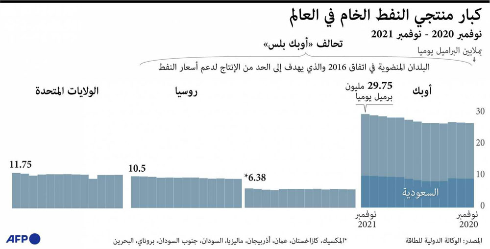 النفط Thumbnail