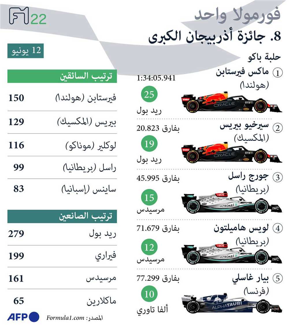 فورمولا1 Thumbnail