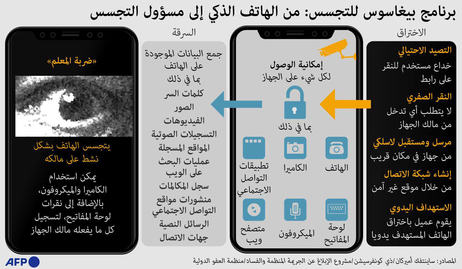 بيغاسوس Thumbnail