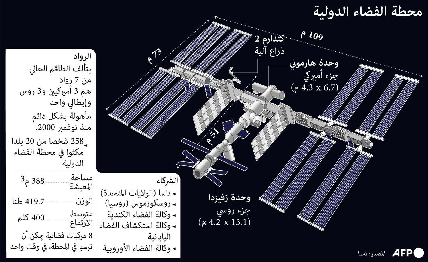 محطة الفضاء الدولية Thumbnail