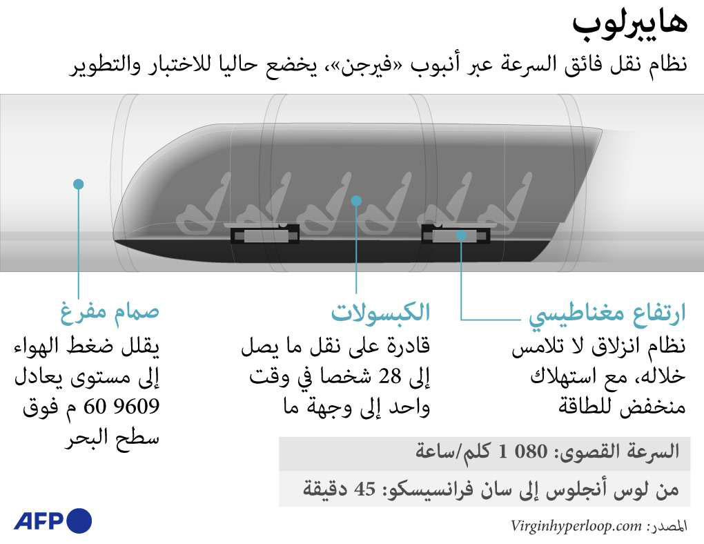 هايبرلوب Thumbnail