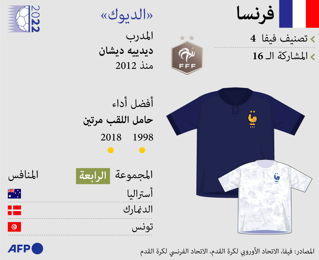 فرنسا Thumbnail