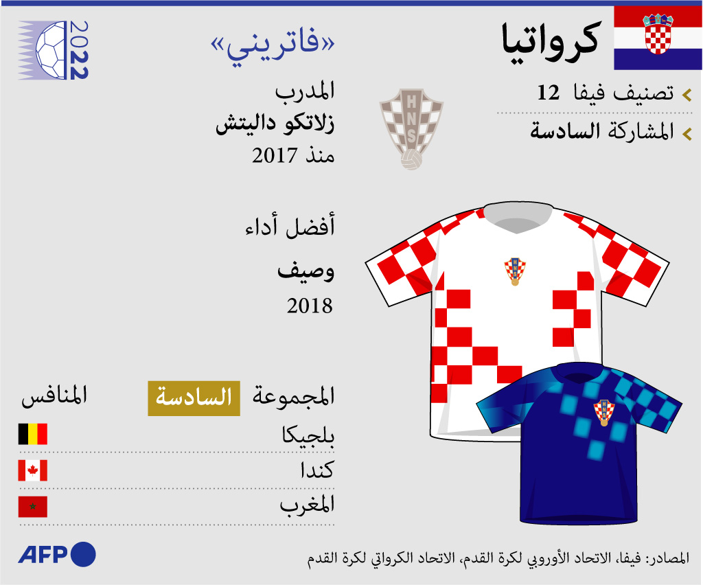 انجازات المنتخب الكرواتي Thumbnail