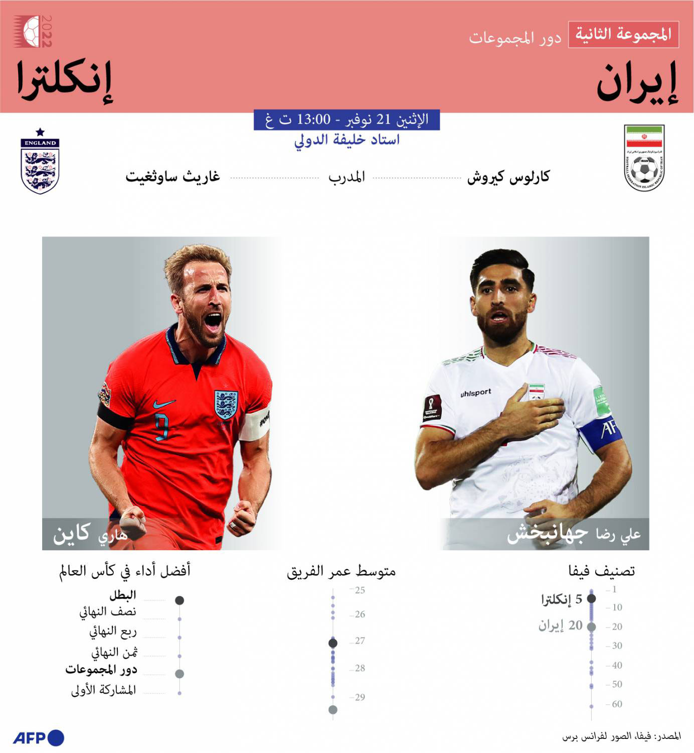 دور المجموعات Thumbnail