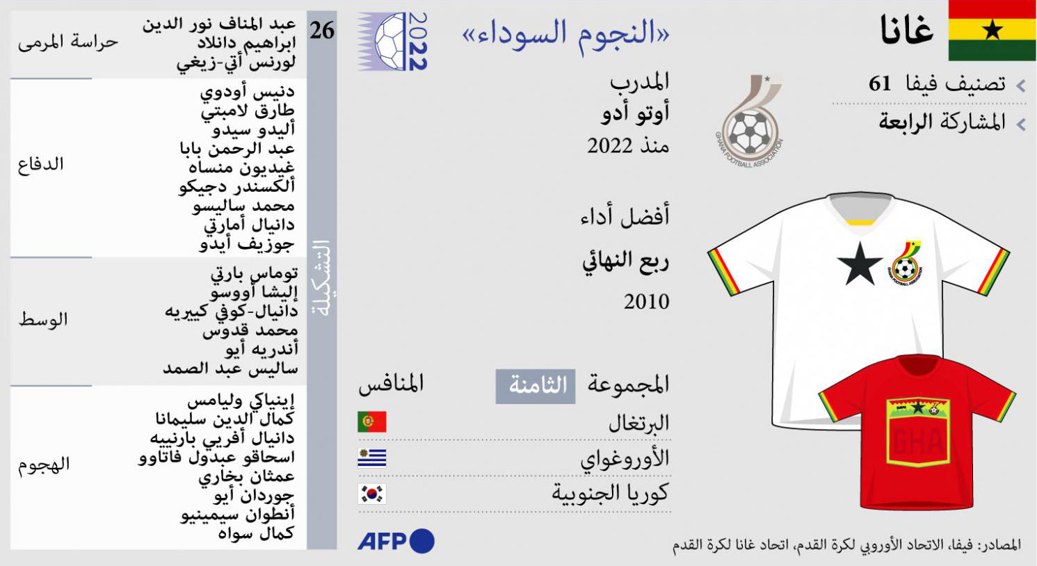 غانا Thumbnail