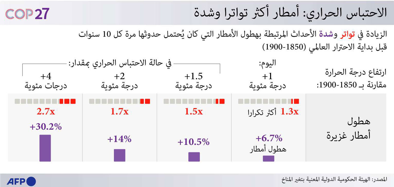 الاحتباس الحراري Thumbnail