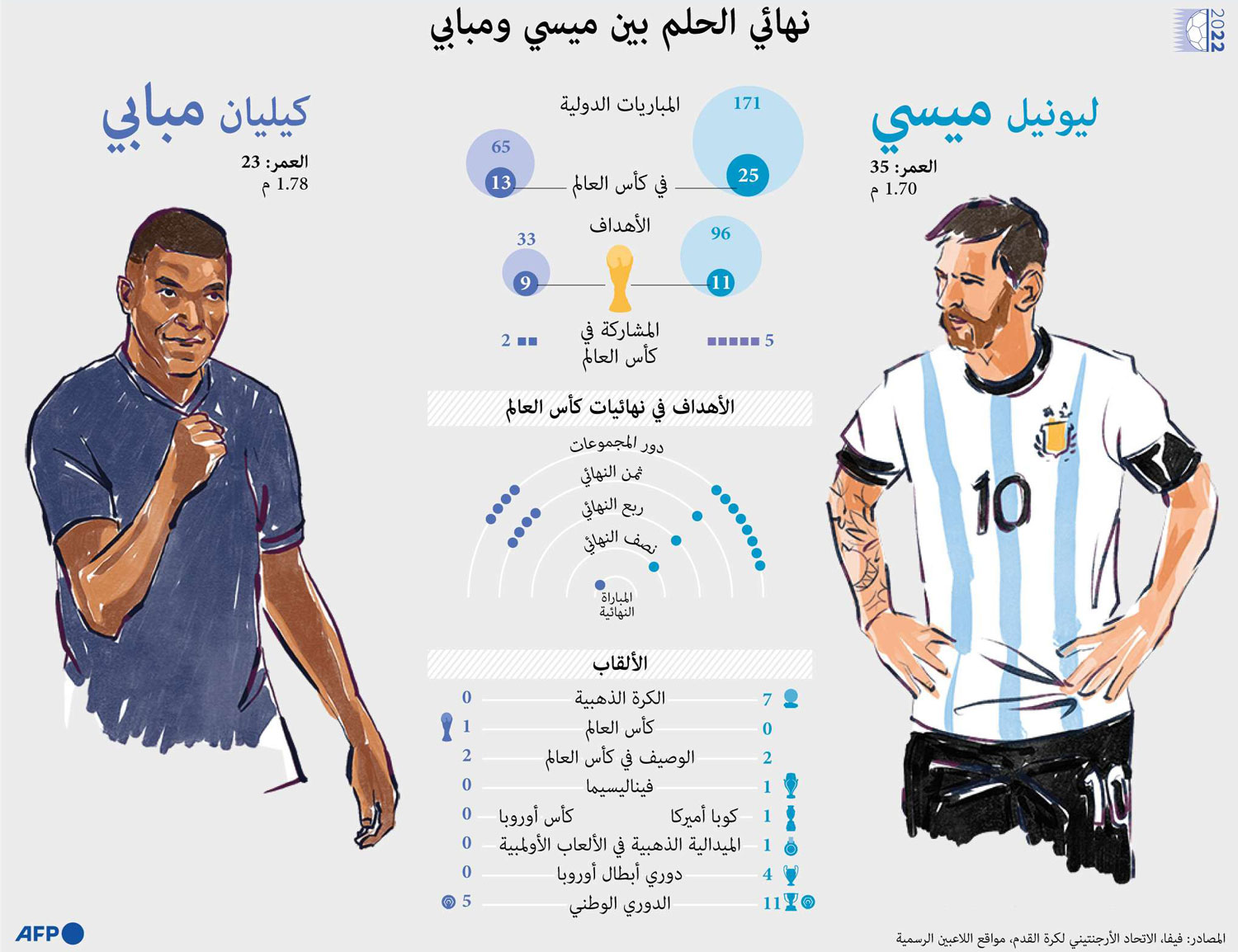 الحلم Thumbnail
