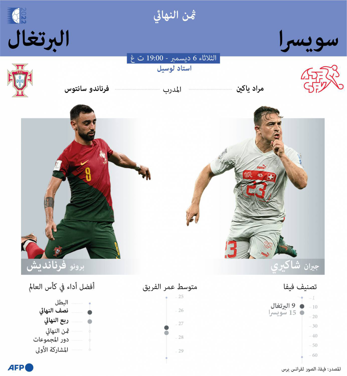 ثمن النهائي Thumbnail