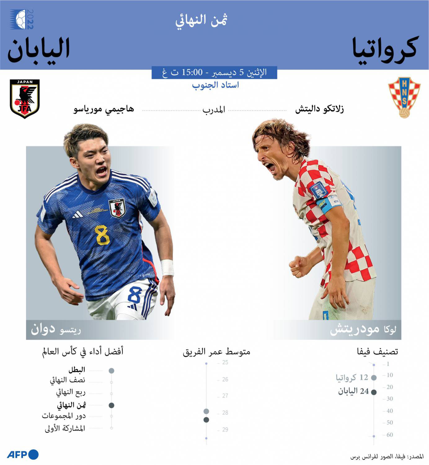 كرواتيا Thumbnail