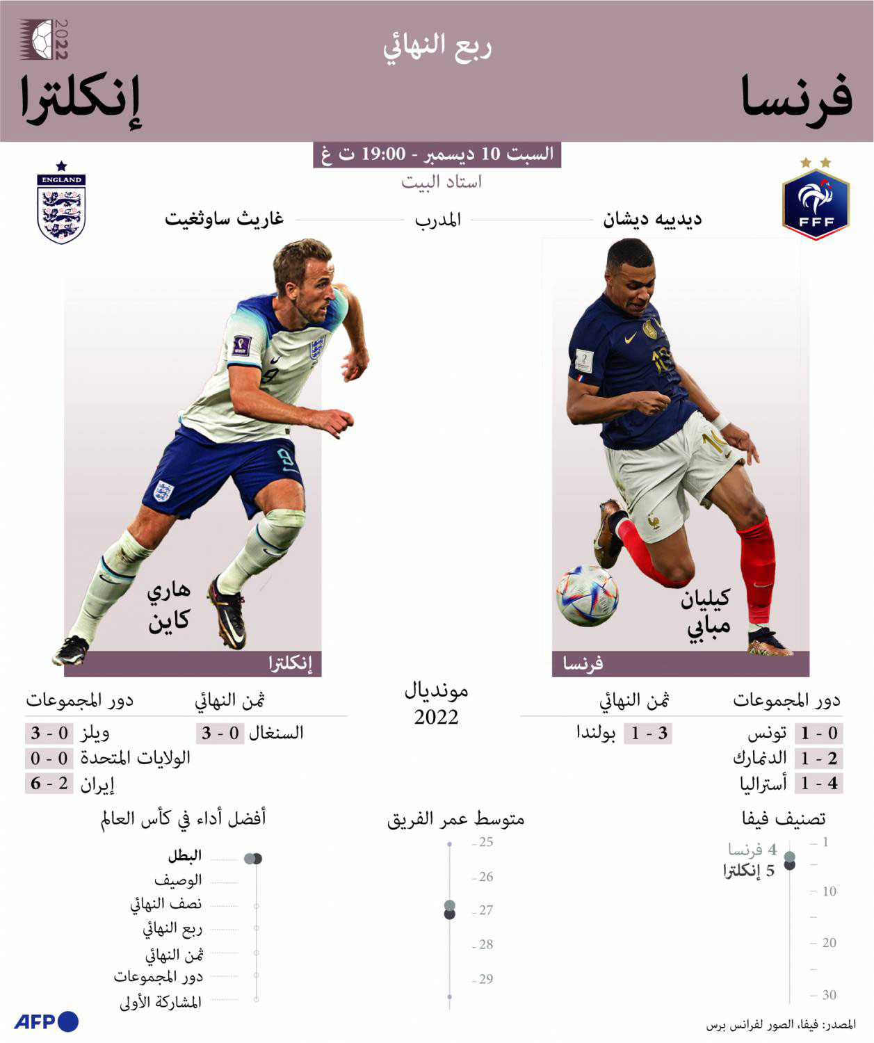 فرنسا Thumbnail