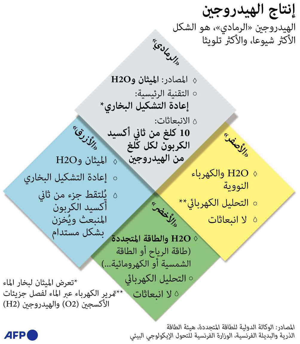 بق Thumbnail