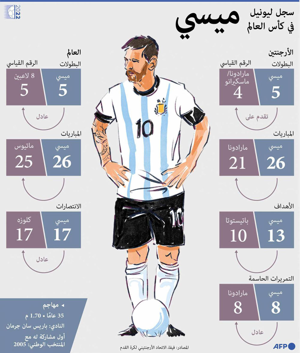 ميسي Thumbnail