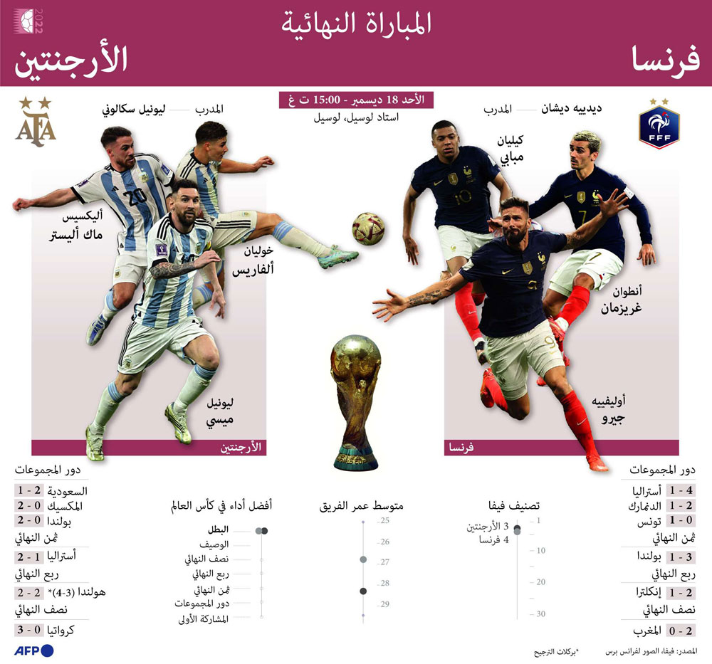 نهائي كأس العالم Thumbnail