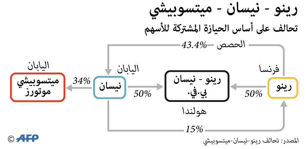رينو Thumbnail