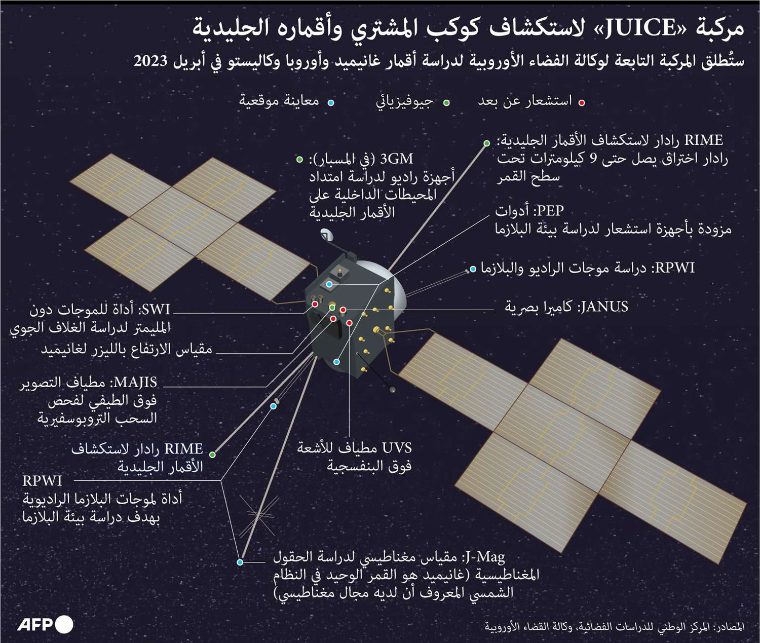 مسبار جوس Thumbnail