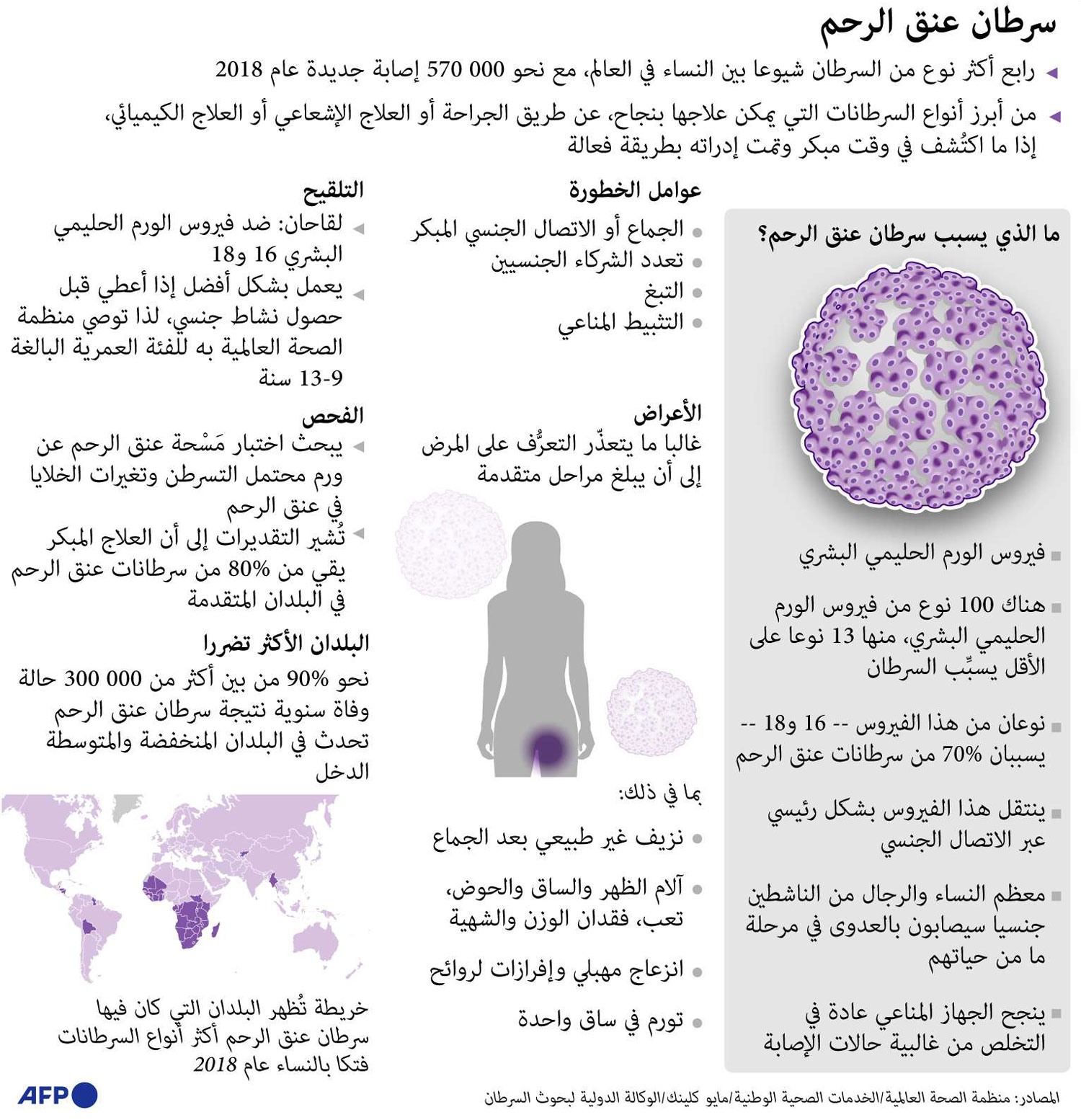 سرطان Thumbnail