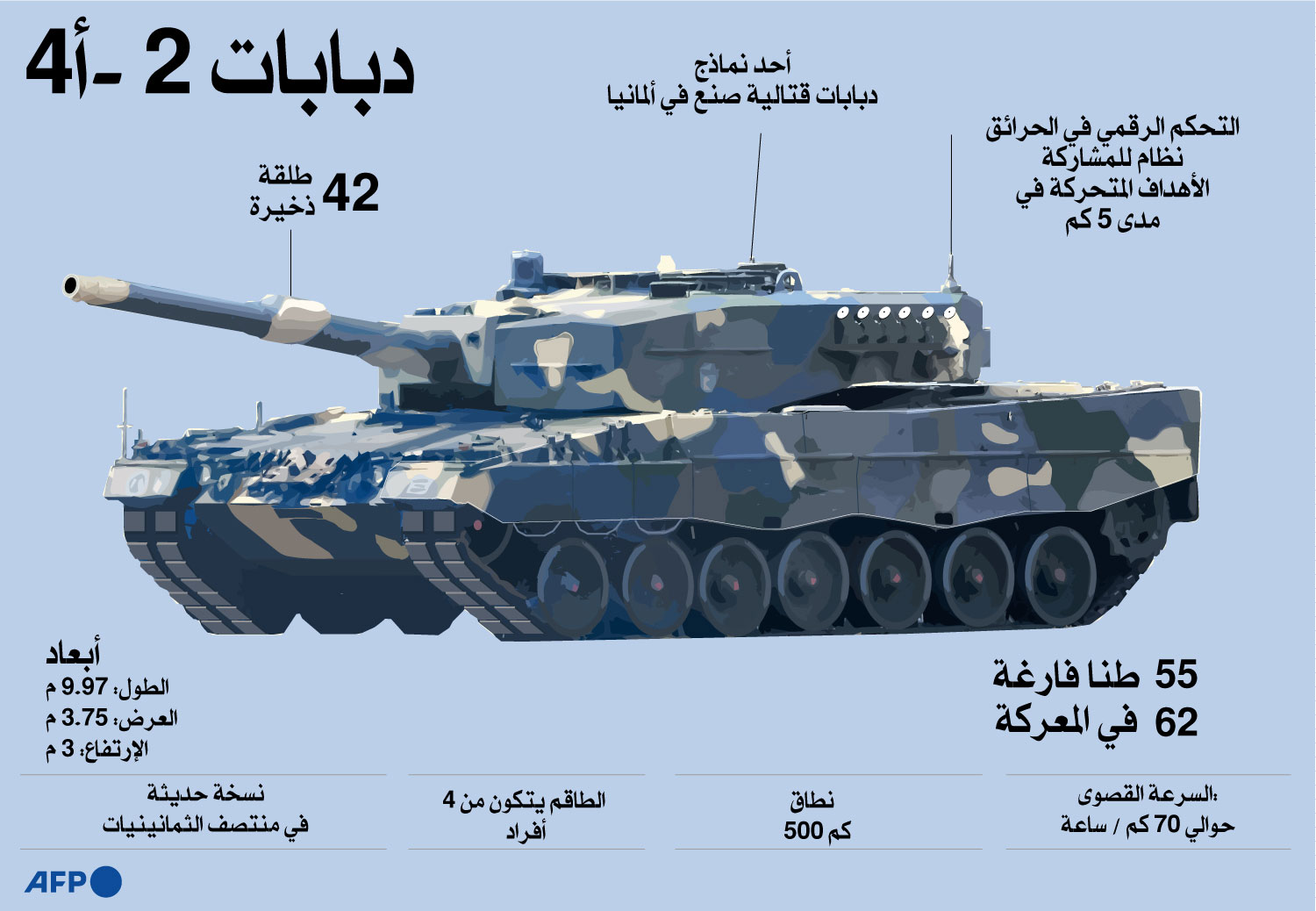 دبابة ليوبارد Thumbnail