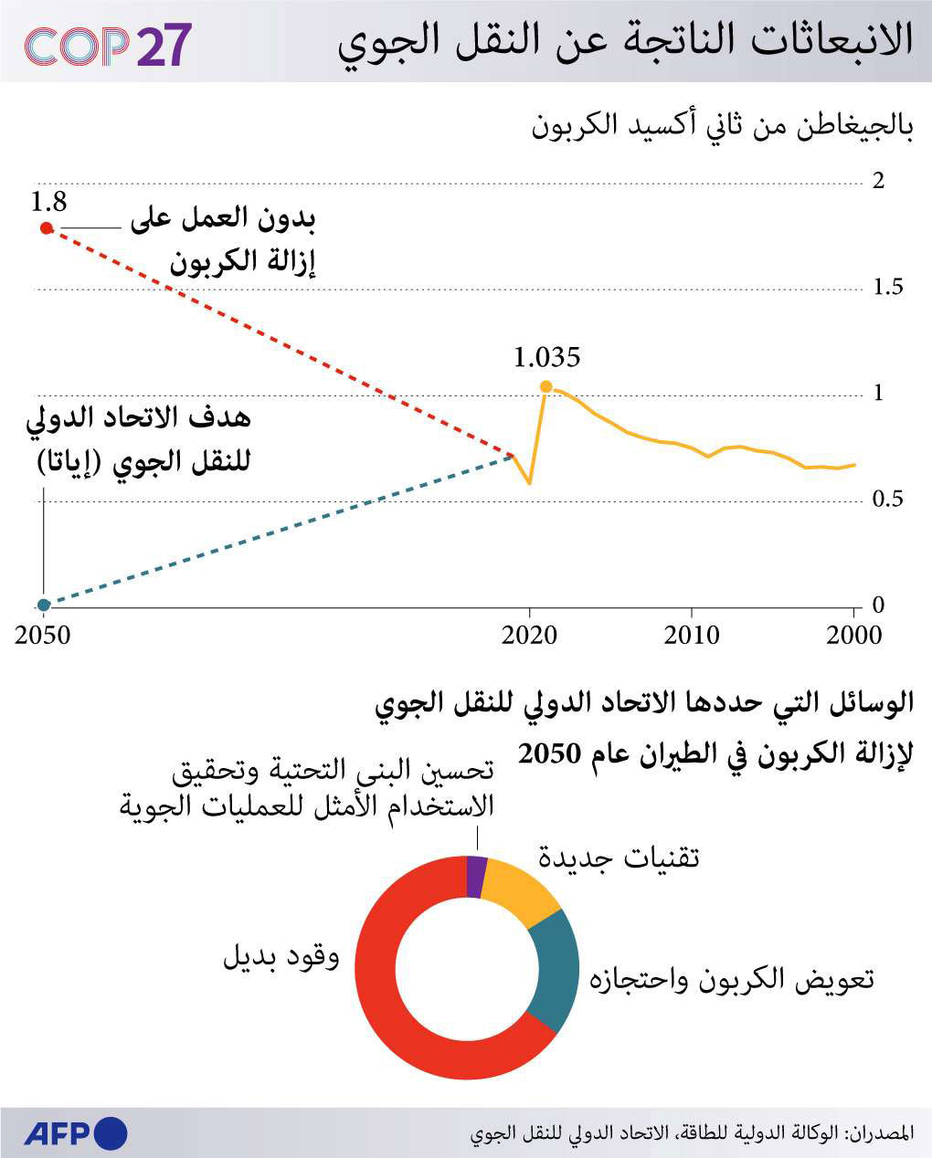 الانبعاثات Thumbnail