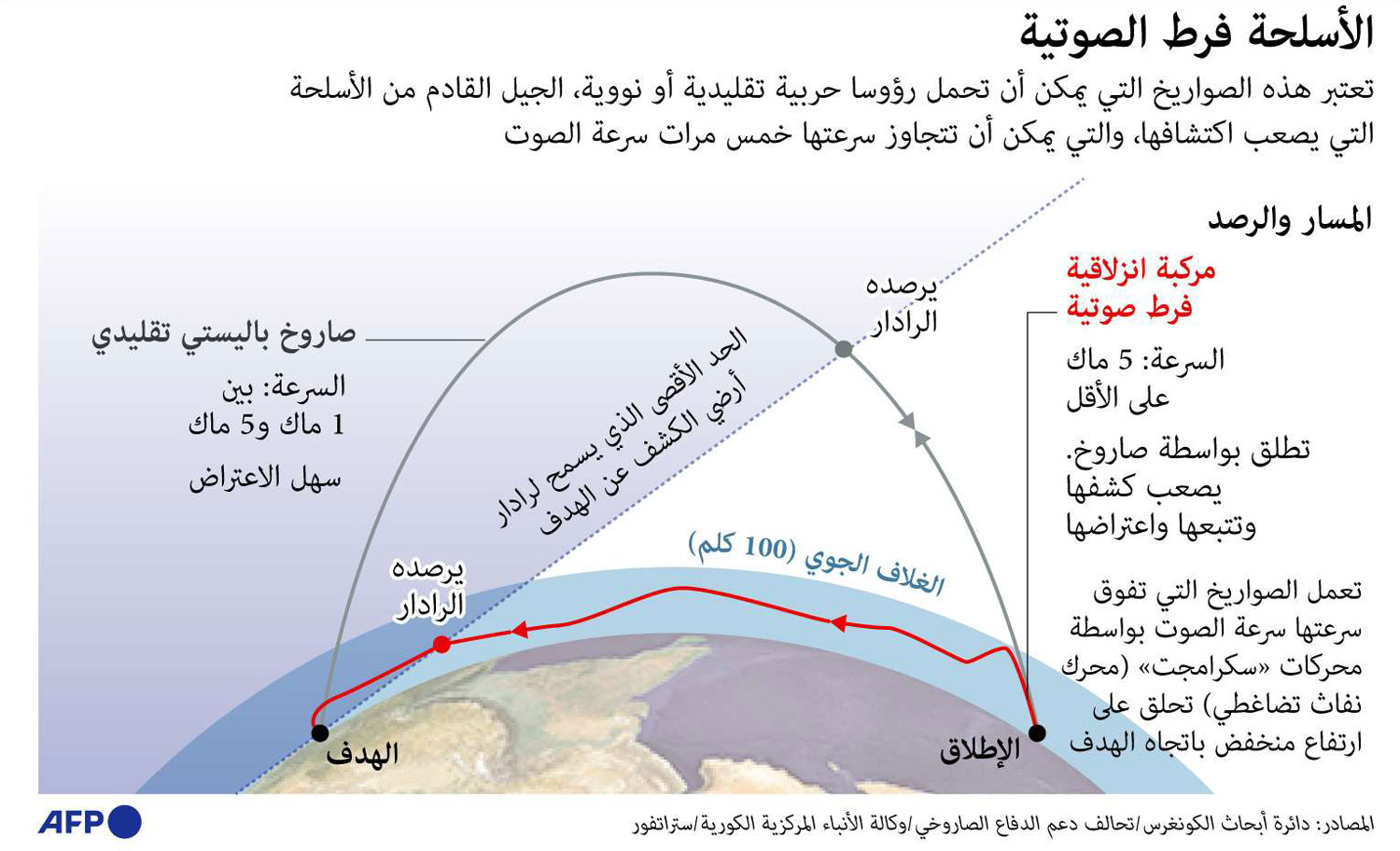الصواريخ Thumbnail