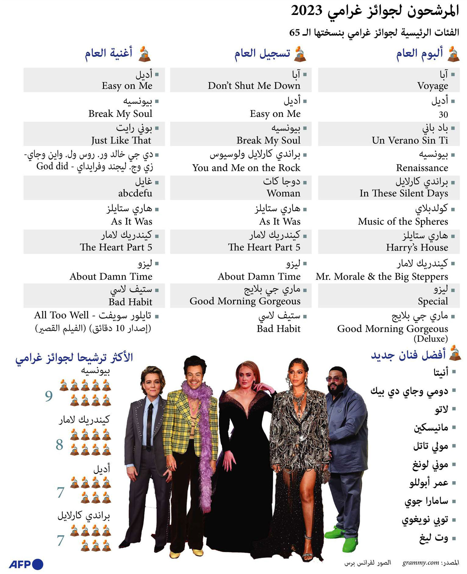 غرامي Thumbnail