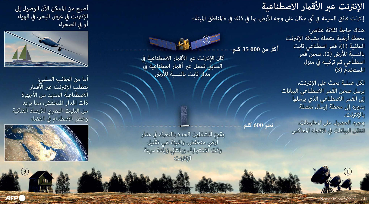 الانترنات Thumbnail