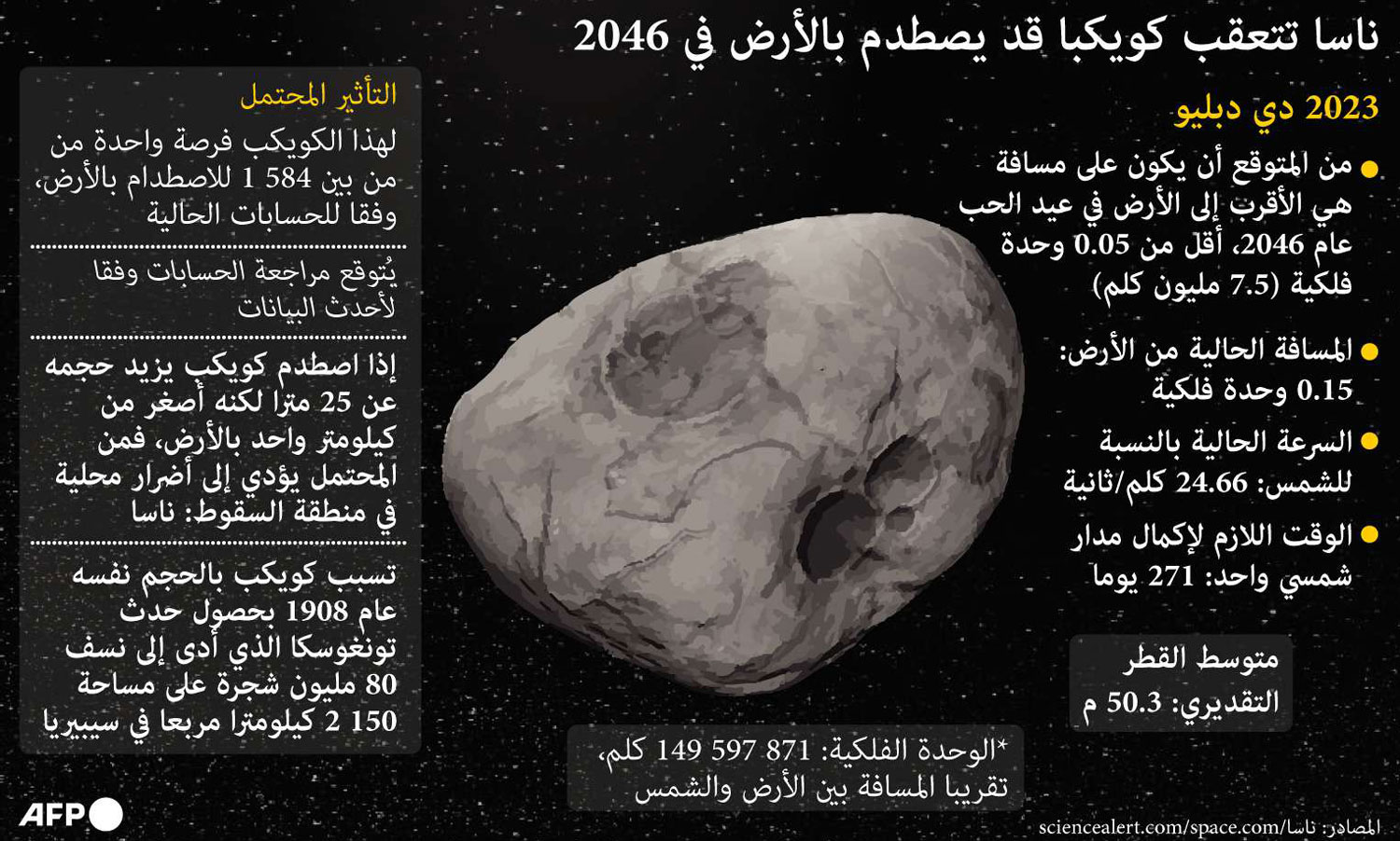 2023 دي دبليو Thumbnail