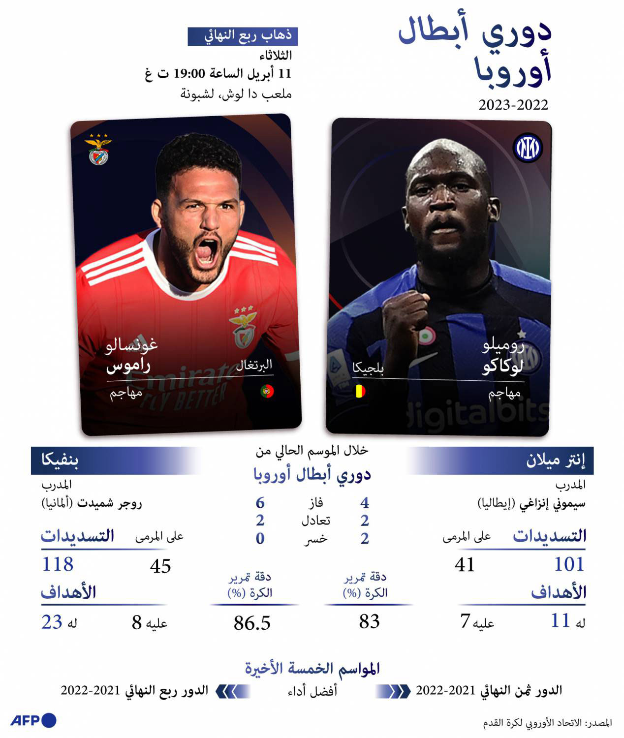 دوري أبطال أوروبا Thumbnail