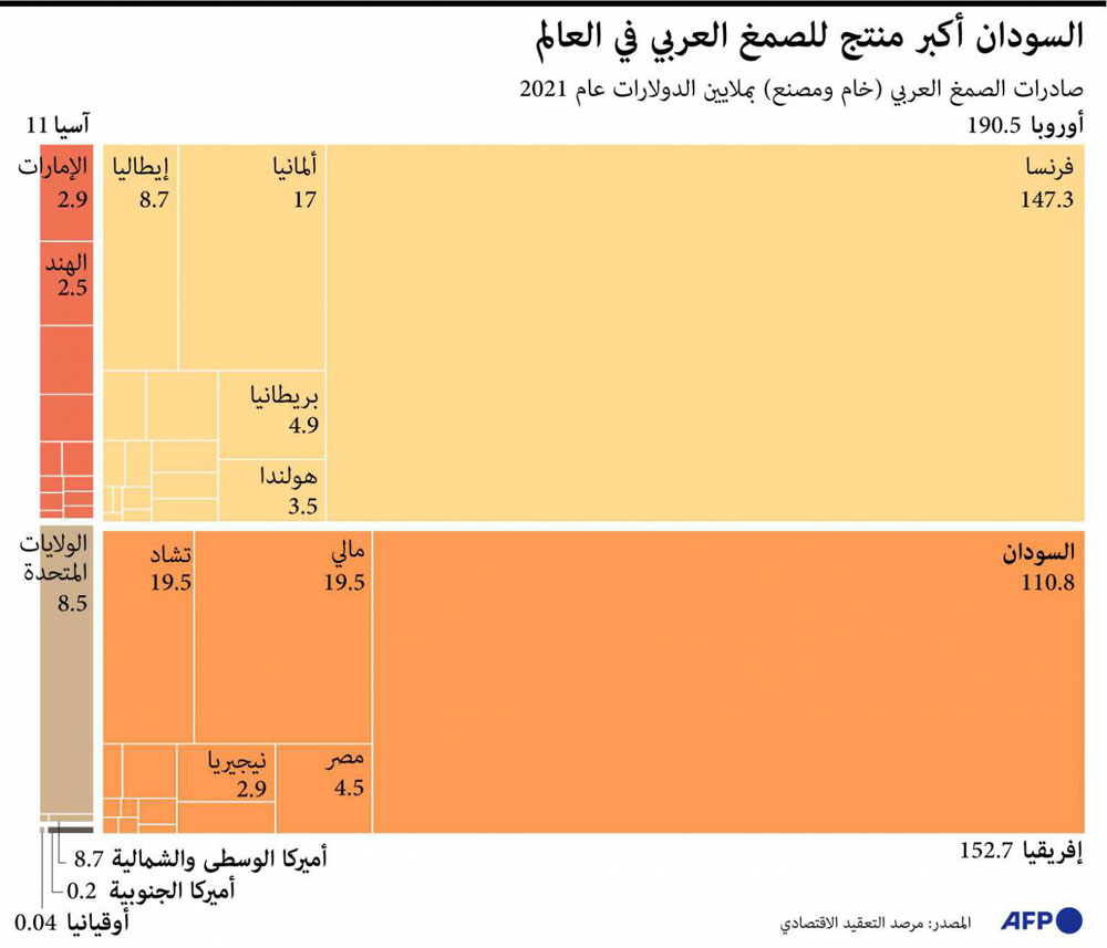 السودان Thumbnail
