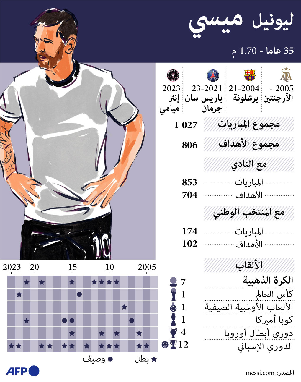 ميسي Thumbnail