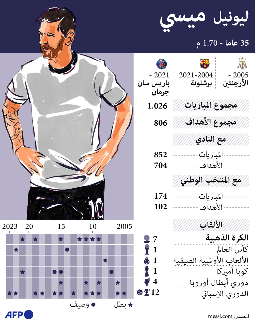 ميسي Thumbnail