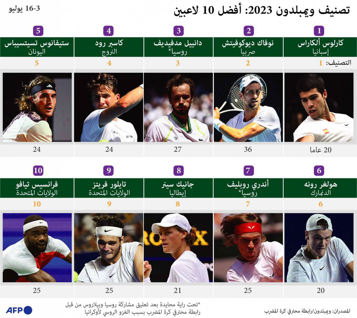 التصنيف Thumbnail
