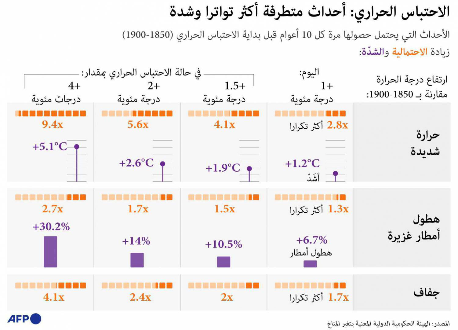الاحتباس الحراري Thumbnail