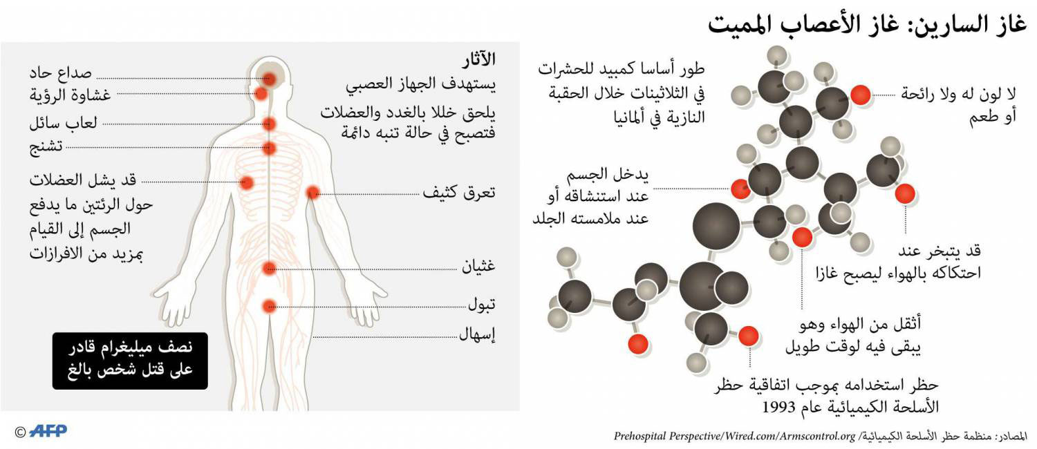 غاز Thumbnail