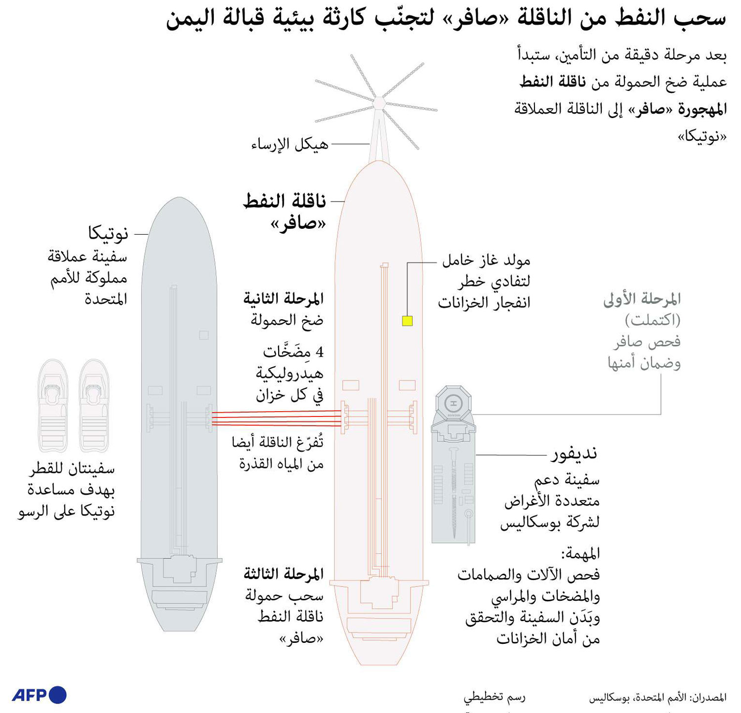 سحب النفط Thumbnail