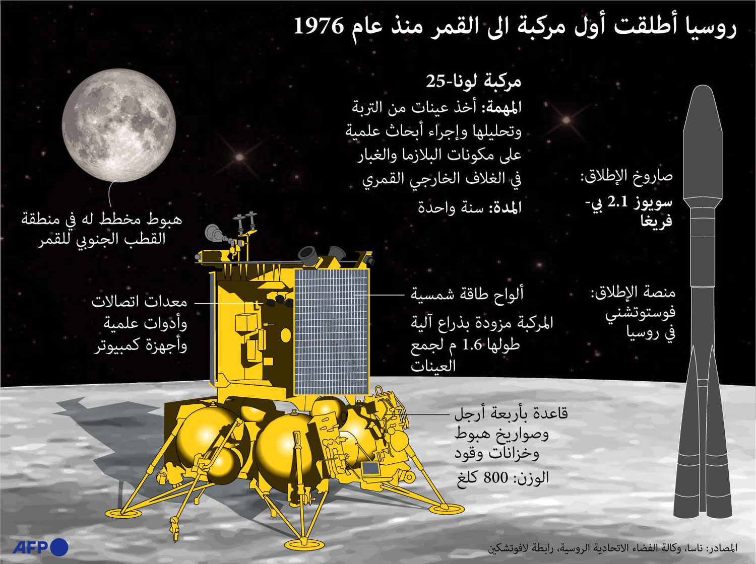 لونا-25 Thumbnail