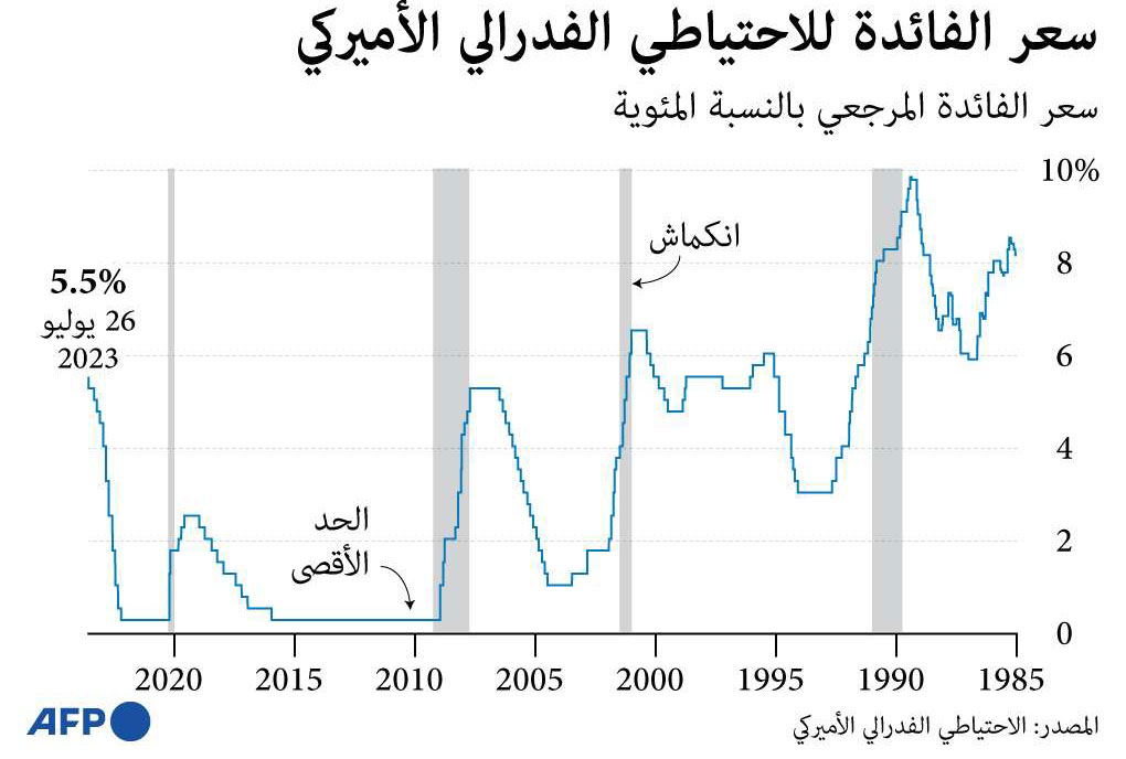 سعر الفائدة Thumbnail
