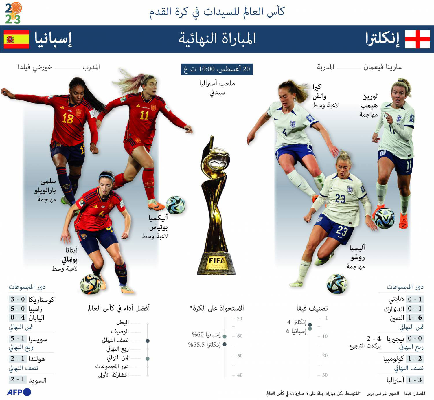 كأس العالم Thumbnail