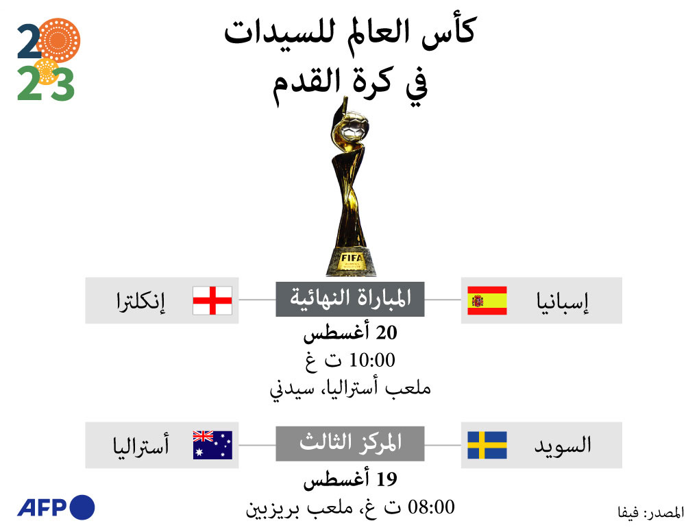 ه Thumbnail