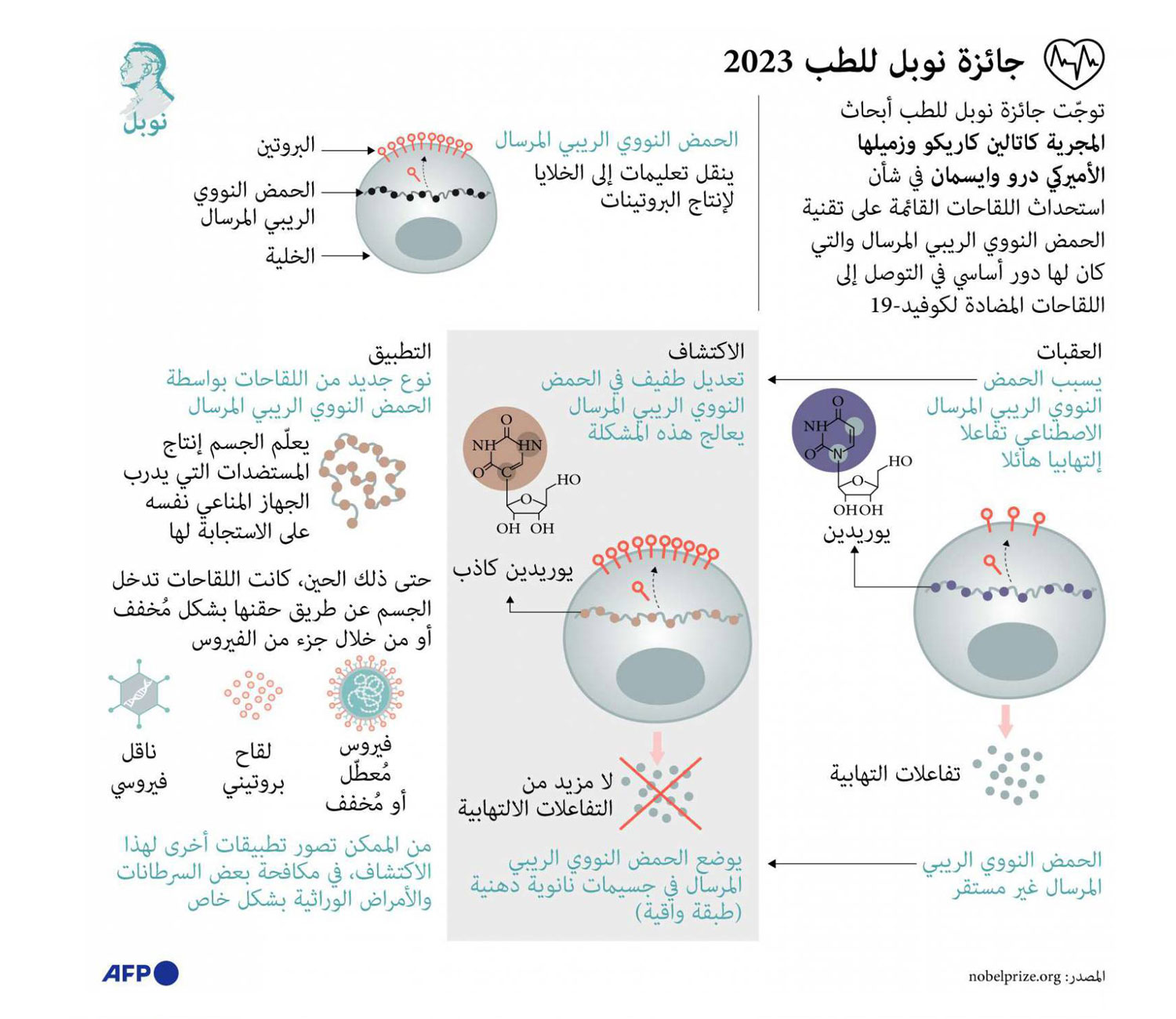جائزة نوبل Thumbnail
