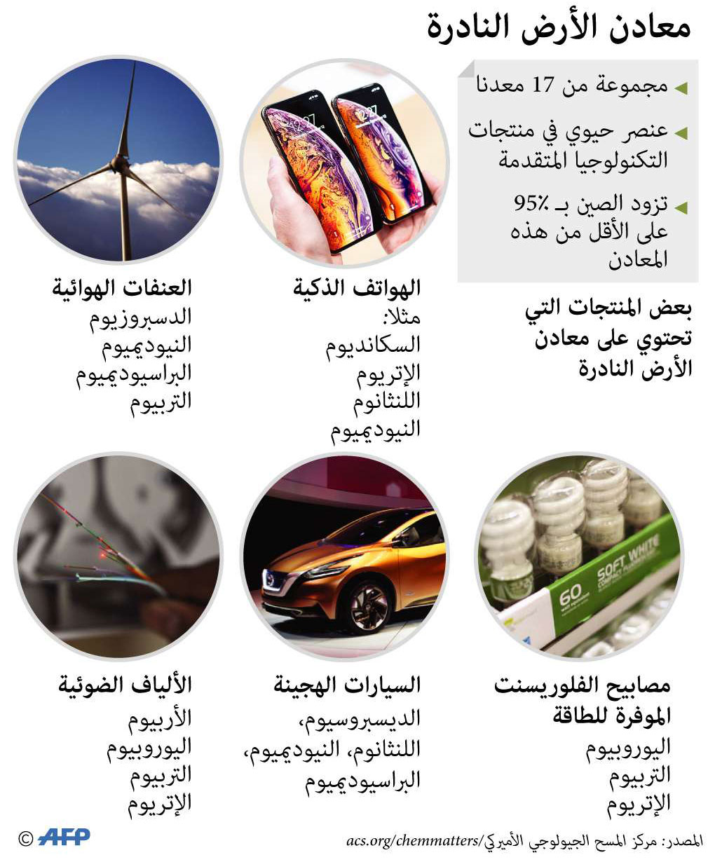 معادن الأرض النادرة Thumbnail