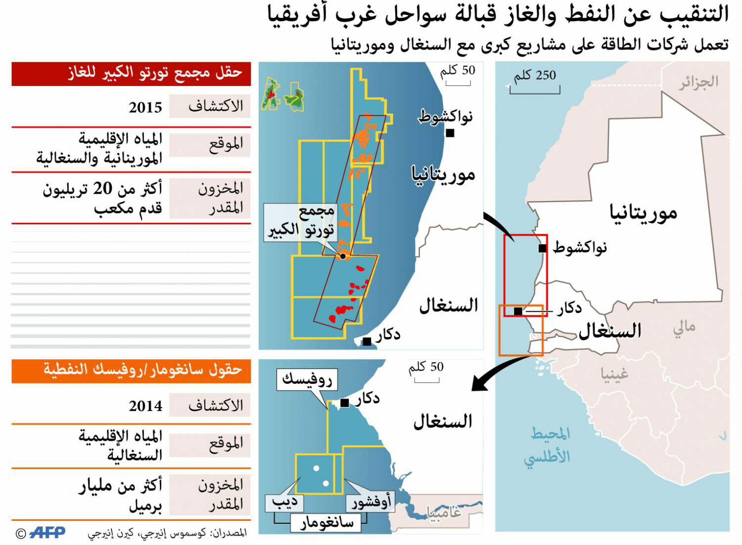 الغاز Thumbnail