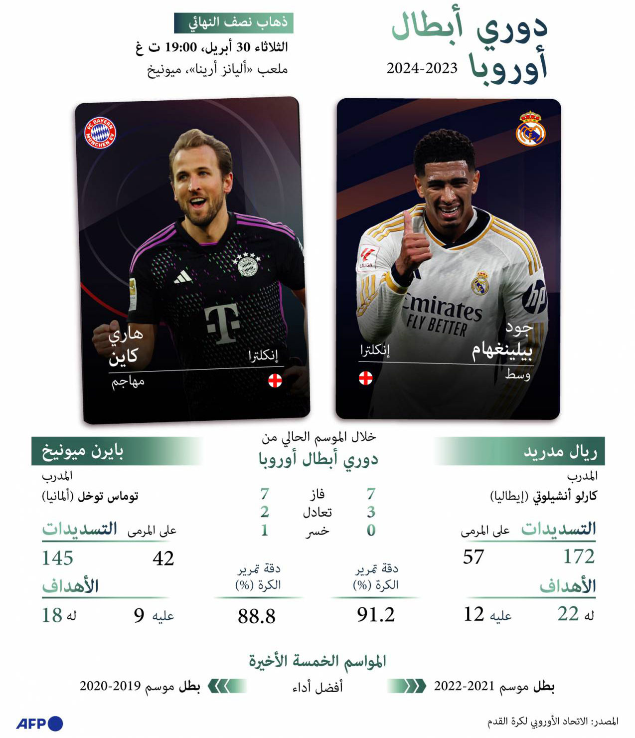 دوري أبطال أوروبا Thumbnail