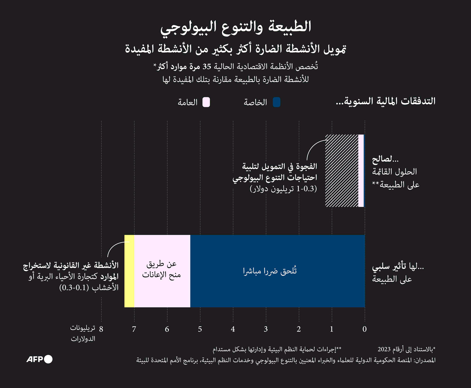 التنوع البيولوجي Thumbnail