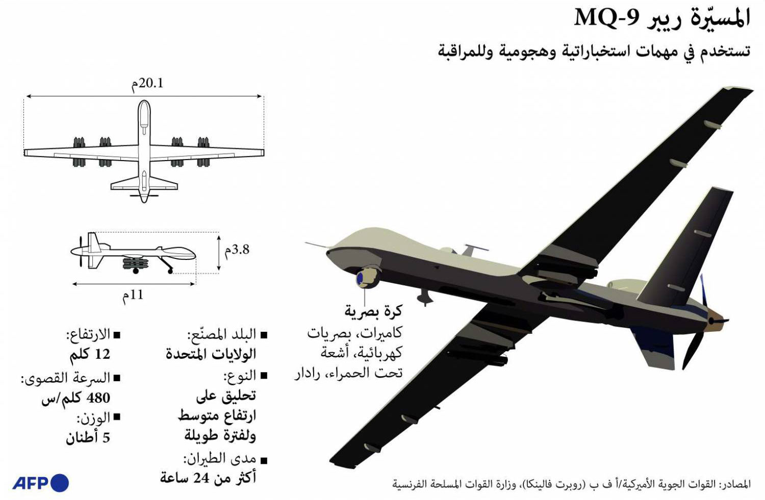 المسيرة ريبر Thumbnail