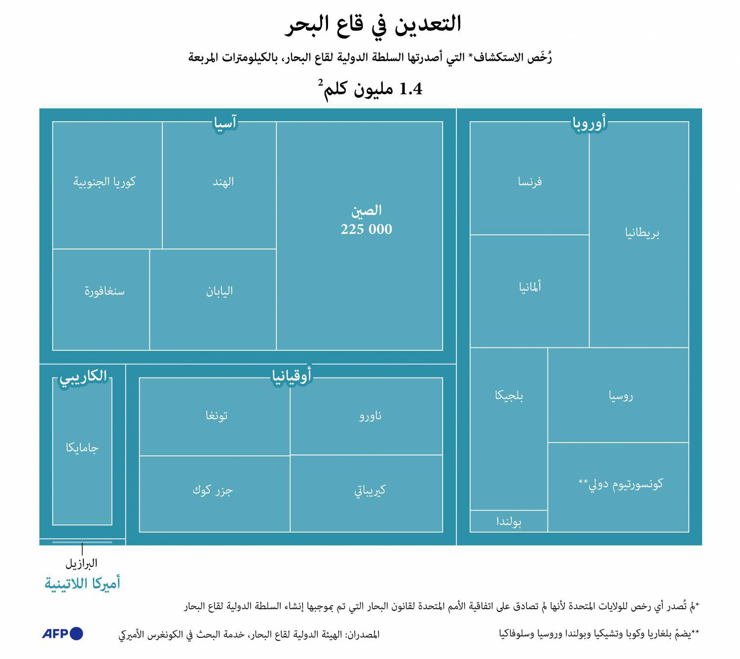 التعدين في البحر Thumbnail