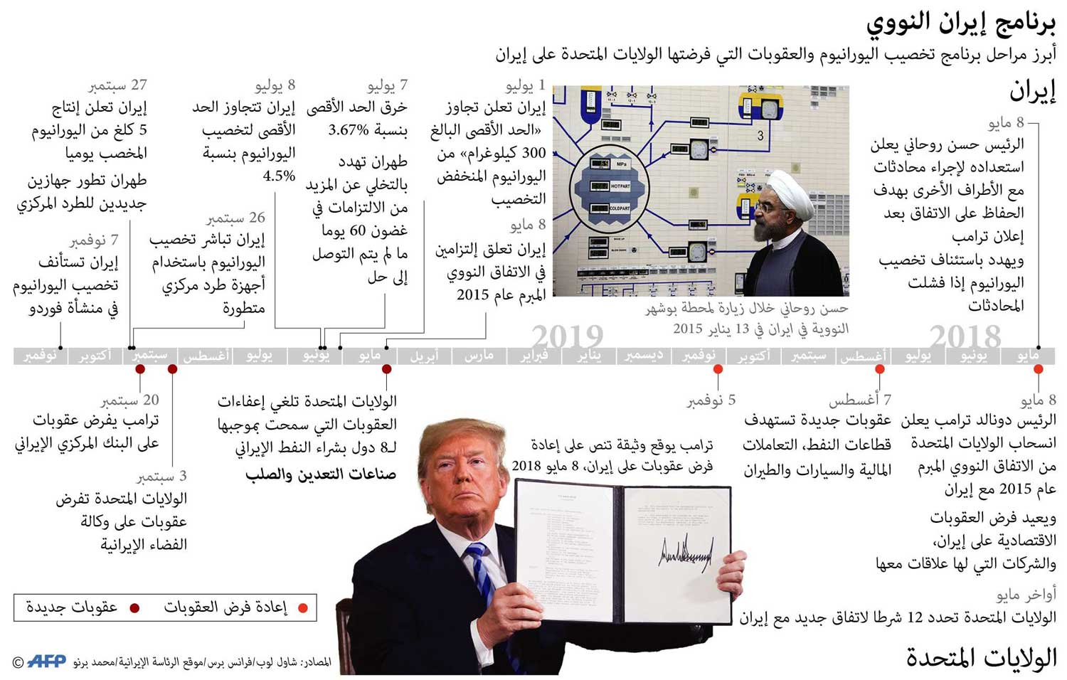 النووي الإيراني Thumbnail
