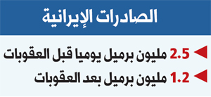 إيران