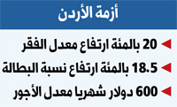 أزمة الأردن